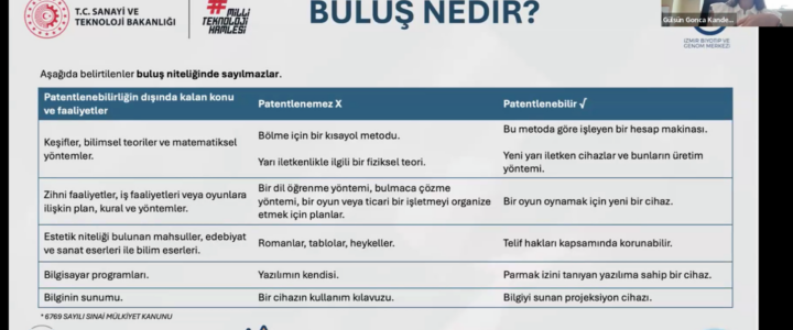 İBG Yaz Eğitimleri Serisi – Fikri Haklar 101 Eğitimi Gerçekleştirildi